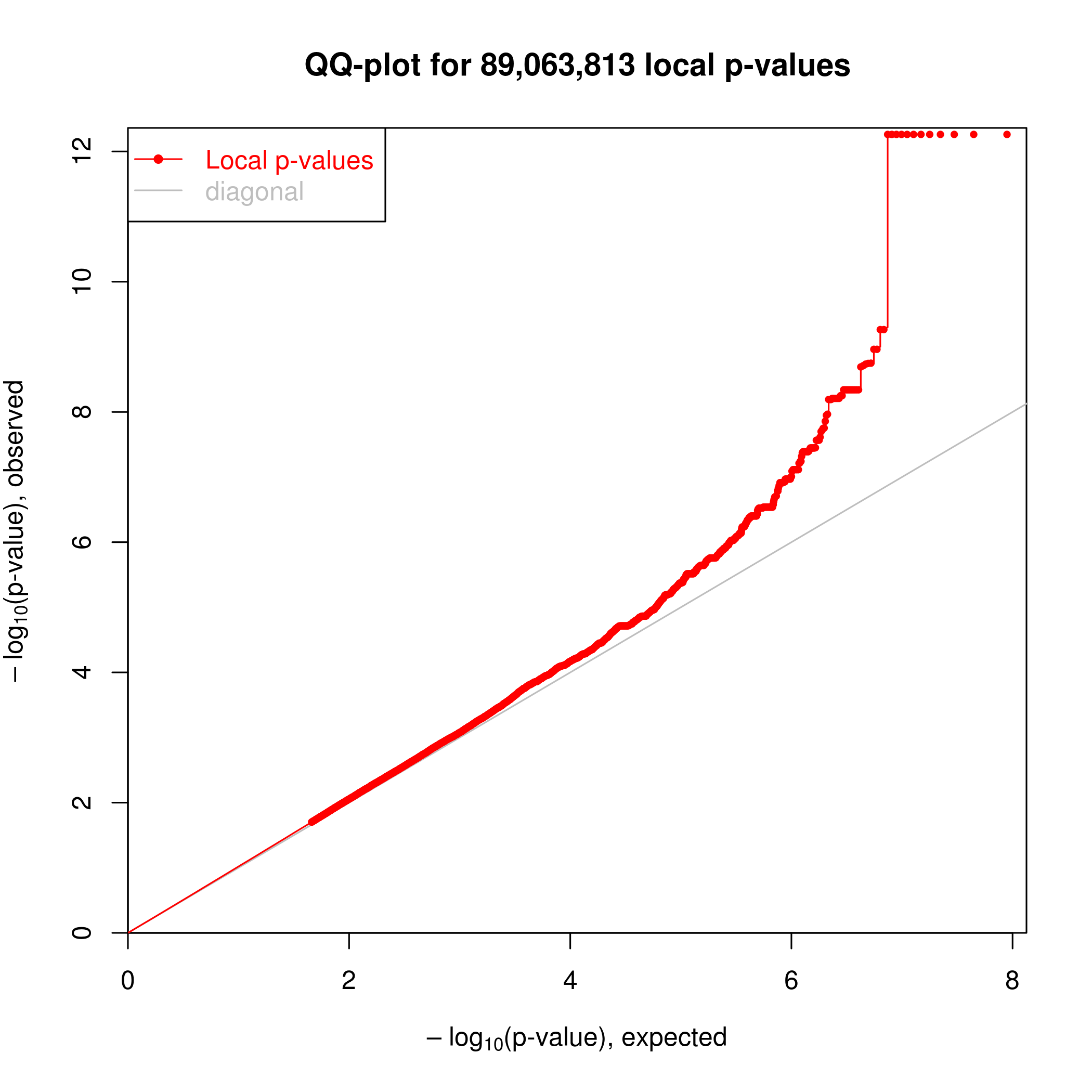 Real data.