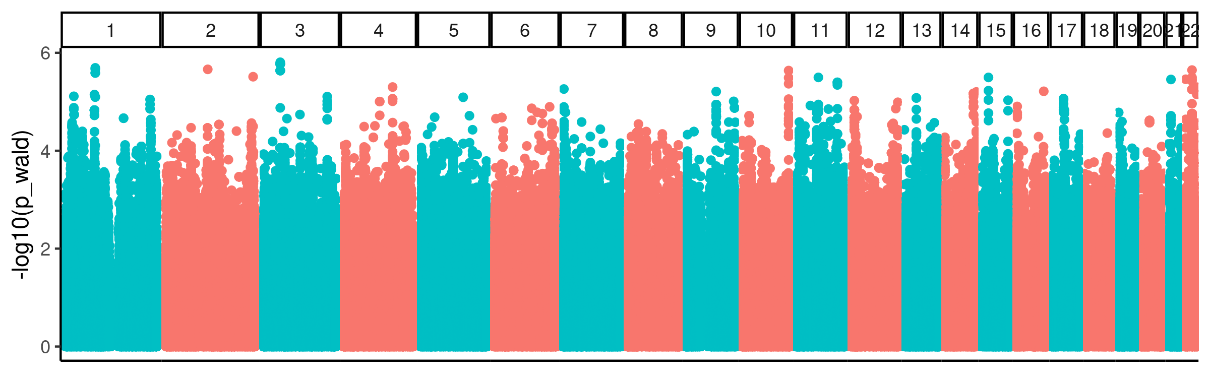 GWAS_Manhattan