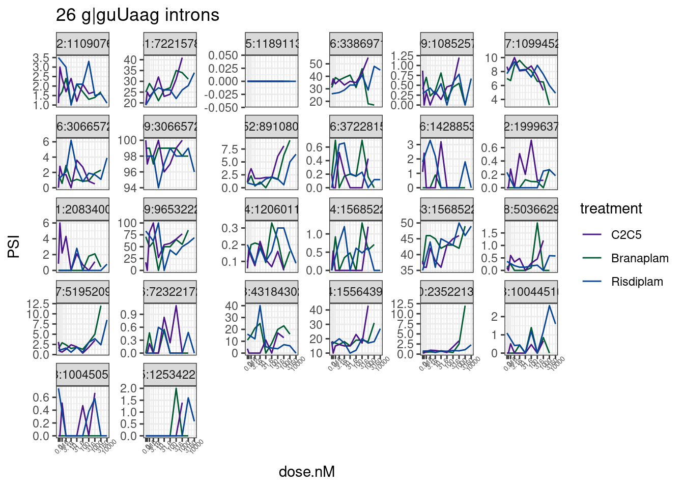 20230322_CandidateGUUAAG_bulges